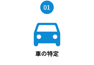 車の特定